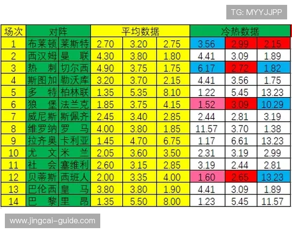 波胆全包稳赚打法避坑指南 彩票数字高频玩法防骗 波胆全包稳赚打法避坑指南 彩票数字高频玩法防骗