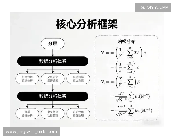 泊松分布计算波胆看懂电竞盘口避坑防骗
