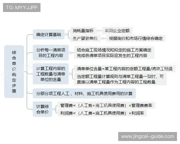 波胆倍投策略技巧避坑指南高频玩法防骗宝典 波胆倍投策略技巧避坑指南高频玩法防骗宝典
